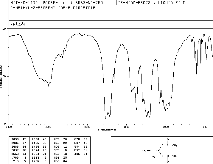 2-METHYL-2-PROPENE-1,1-DIOL DIACETATE(10476-95-6) IR1