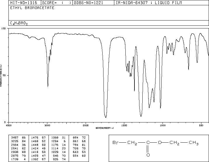 Ethyl bromoacetate(105-36-2) IR1