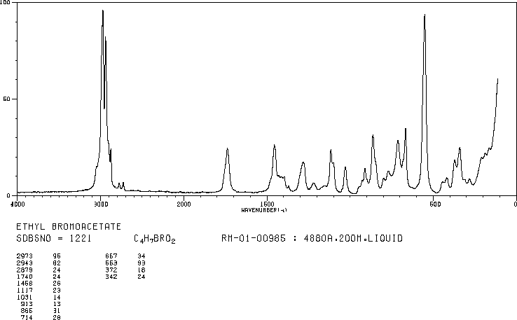 Ethyl bromoacetate(105-36-2) IR1