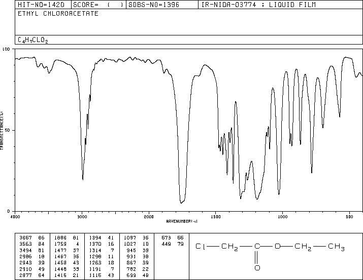 Ethyl chloroacetate(105-39-5) IR1