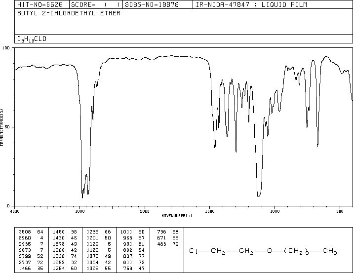 2-Chloroethyl n-butyl ether(10503-96-5) MS