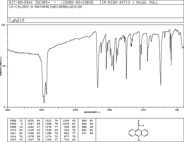 10-CHLORO-9-ANTHRALDEHYDE(10527-16-9) <sup>1</sup>H NMR