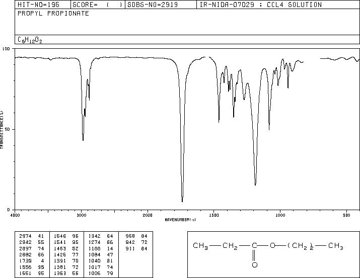 Propyl propionate (106-36-5) IR2