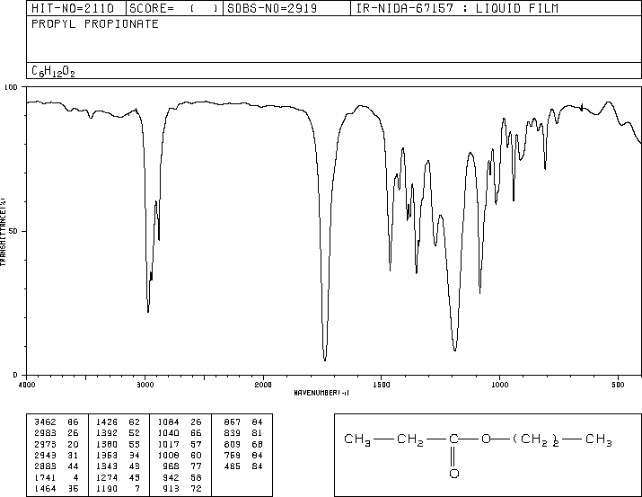 Propyl propionate (106-36-5) IR2