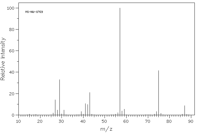 Propyl propionate (106-36-5) IR2