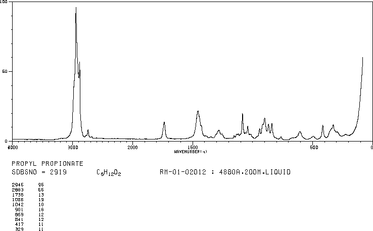 Propyl propionate (106-36-5) IR2