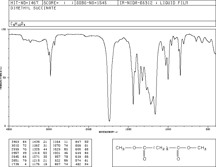 Dimethyl succinate(106-65-0) Raman