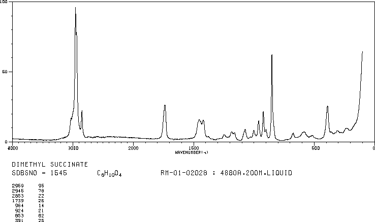 Dimethyl succinate(106-65-0) Raman