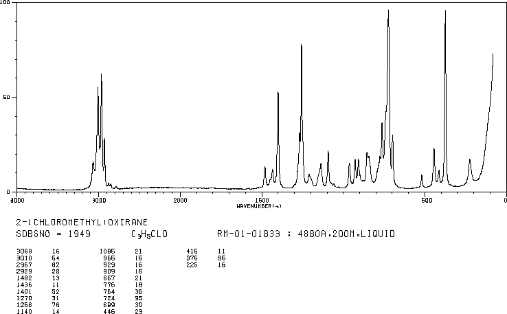Epichlorohydrin(106-89-8) IR1
