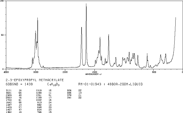 Glycidyl methacrylate(106-91-2) IR1