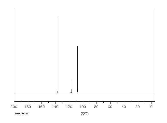 Acrylonitrile(107-13-1) Raman