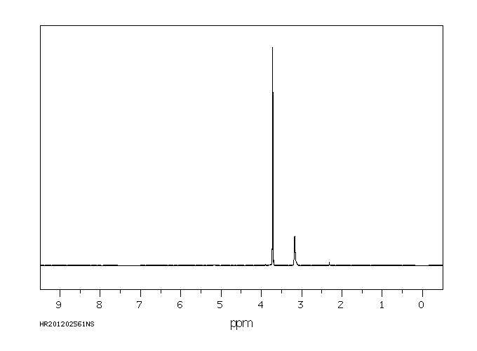 Ethylene glycol(107-21-1) <sup>1</sup>H NMR