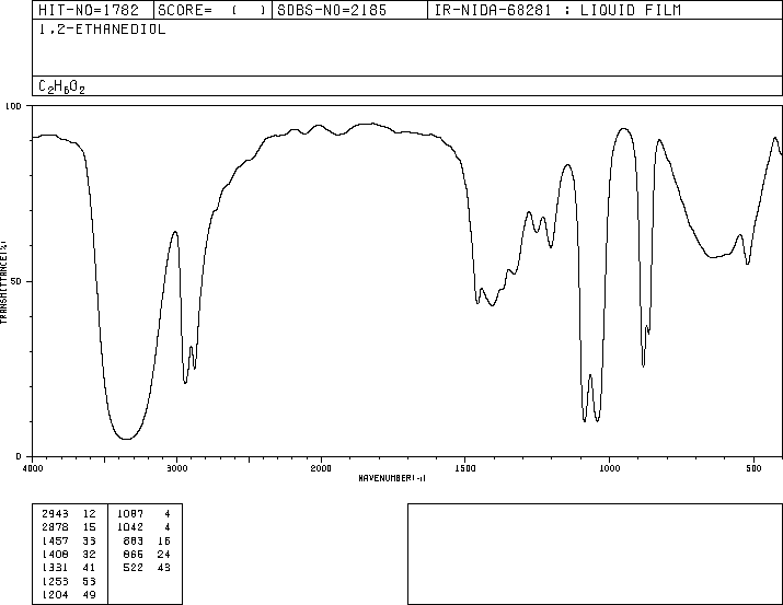 Ethylene glycol(107-21-1) <sup>1</sup>H NMR