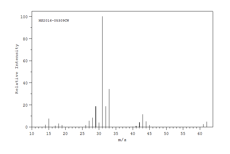 Ethylene glycol(107-21-1) <sup>1</sup>H NMR