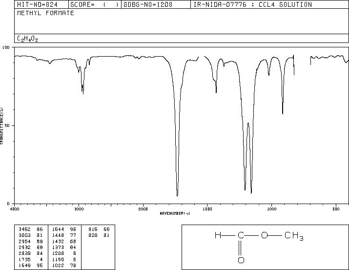 Methyl formate(107-31-3) <sup>1</sup>H NMR