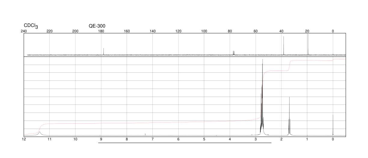 3-Mercaptopropionic acid(107-96-0) <sup>1</sup>H NMR