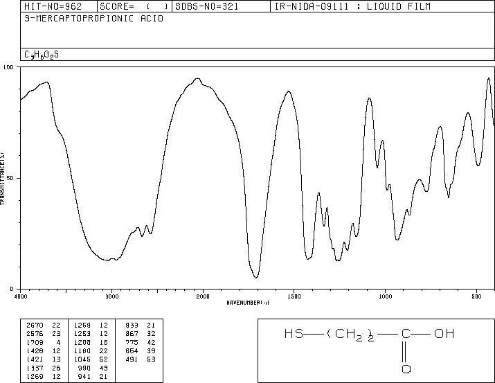 3-Mercaptopropionic acid(107-96-0) <sup>1</sup>H NMR