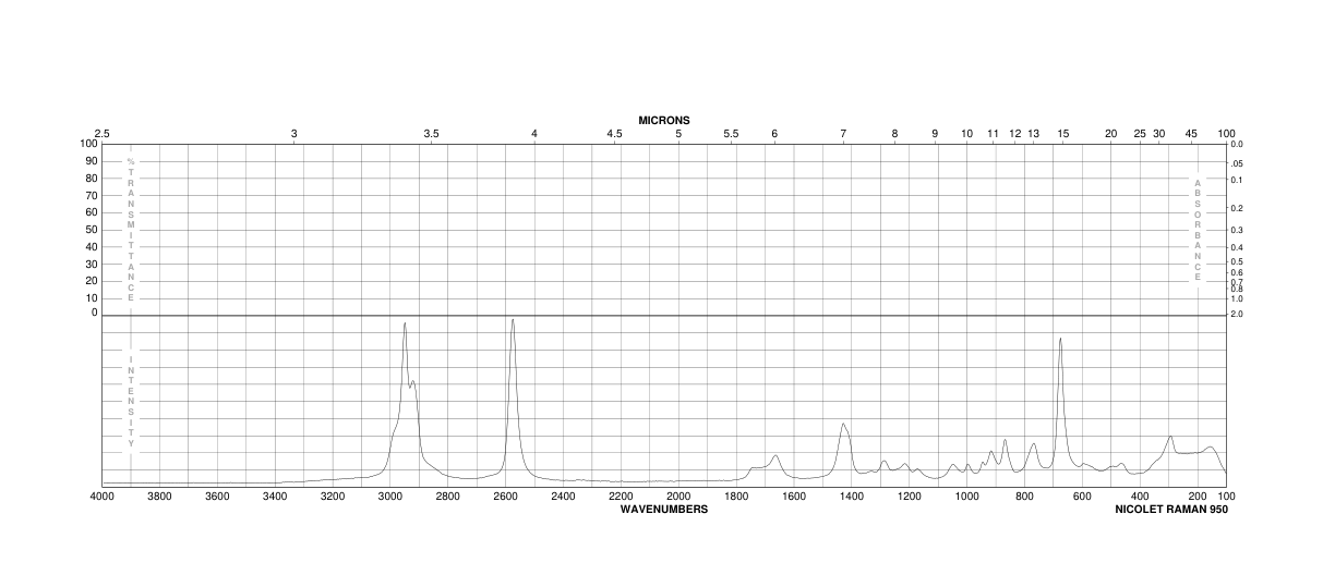 3-Mercaptopropionic acid(107-96-0) <sup>1</sup>H NMR