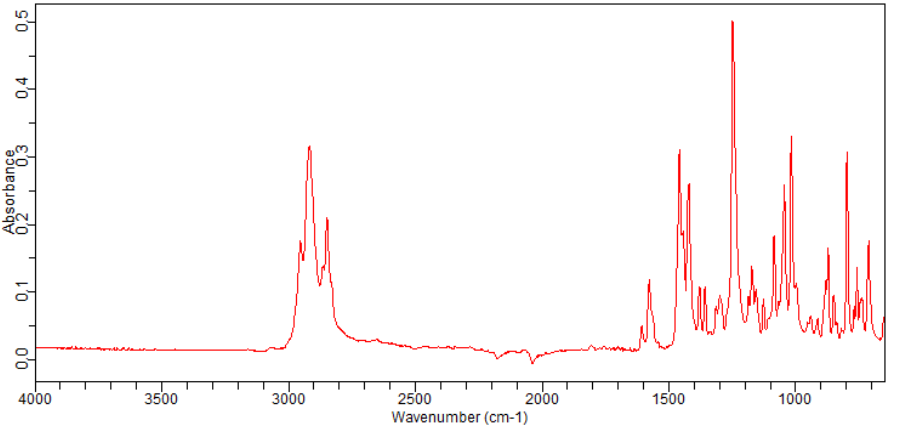 2-(Dicyclohexylphosphino)-3,6-dimethoxy-2'-4'-6'-tri-i-propyl-1,1'-biphenyl, min. 98% BrettPhos(1070663-78-3) <sup>1</sup>H NMR