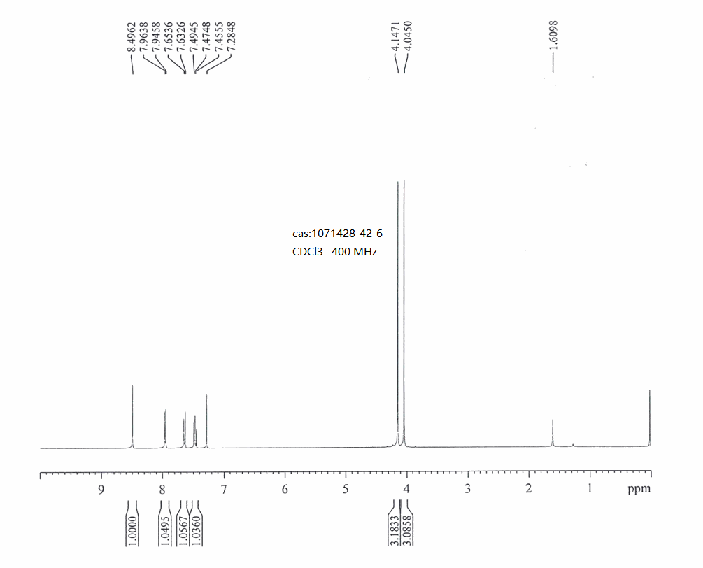 Methyl 1-methylindazole-4-carboxylate(1071428-42-6) <sup>1</sup>H NMR