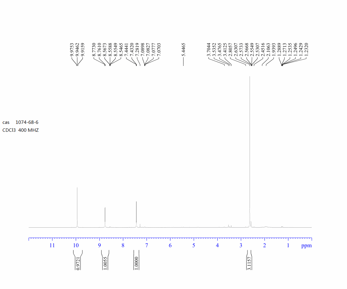 2-METHYLSULFANYL-PYRIMIDINE-4-CARBALDEHYDE(1074-68-6) <sup>1</sup>H NMR