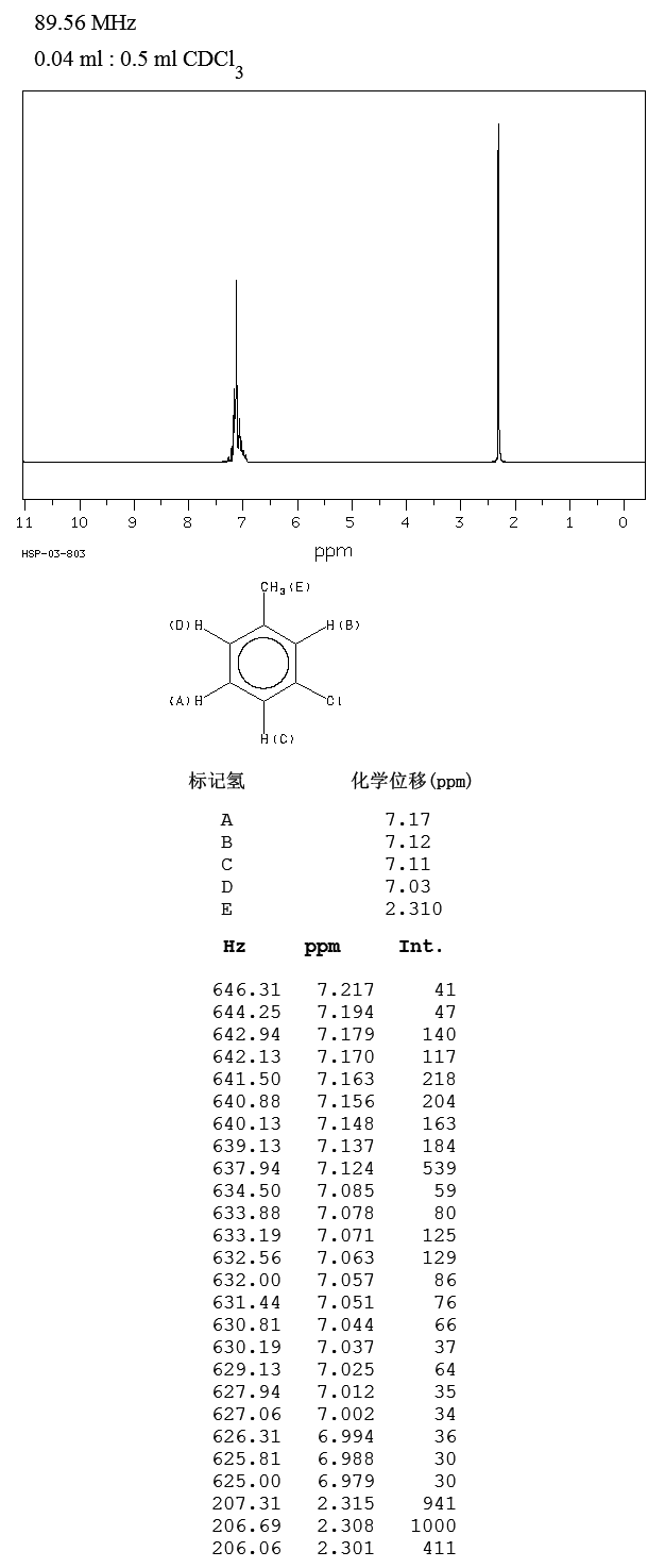 3-Chlorotoluene(108-41-8) IR1