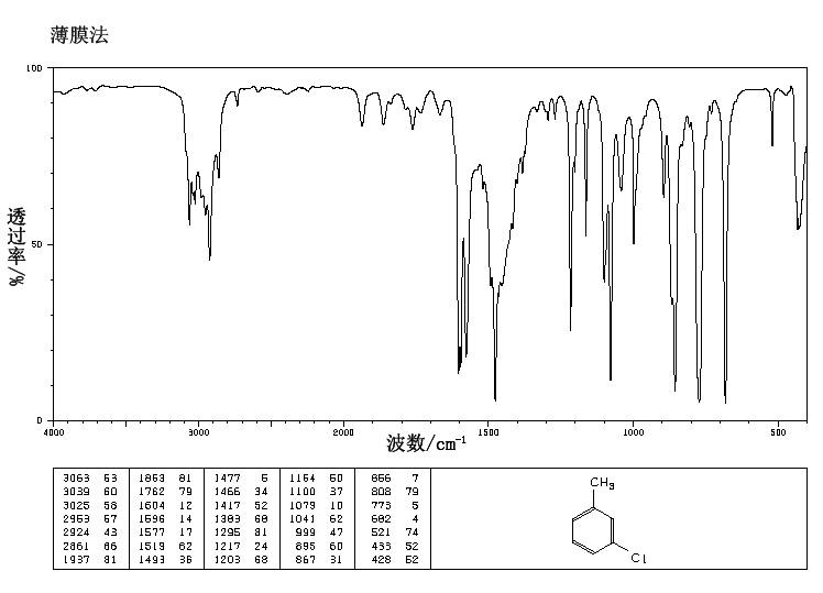 3-Chlorotoluene(108-41-8) IR1