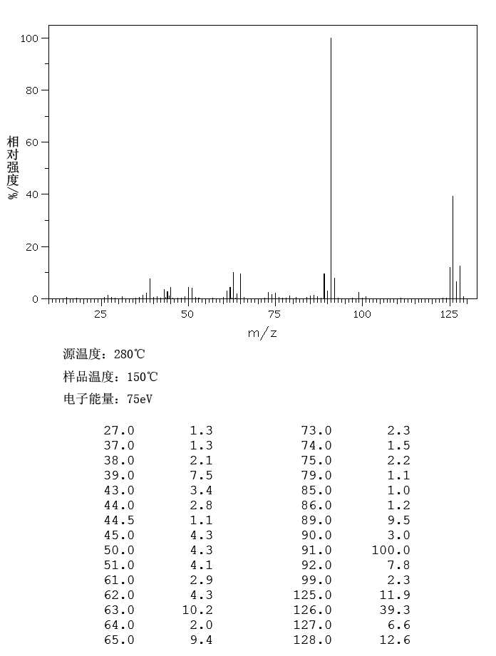 3-Chlorotoluene(108-41-8) IR1