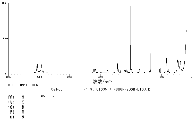 3-Chlorotoluene(108-41-8) IR1