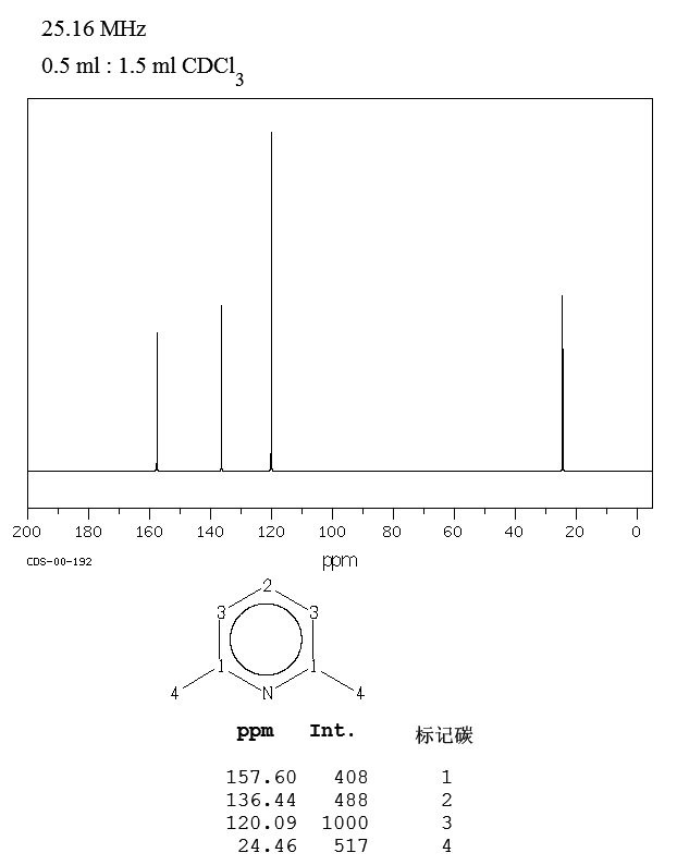 2,6-Lutidine(108-48-5) Raman