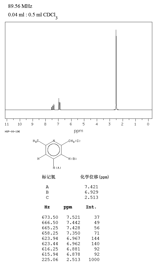 2,6-Lutidine(108-48-5) Raman