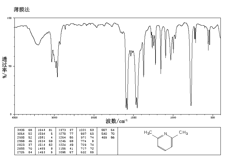 2,6-Lutidine(108-48-5) Raman