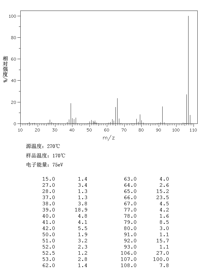 2,6-Lutidine(108-48-5) Raman