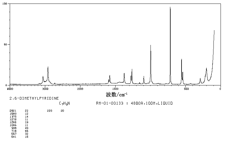 2,6-Lutidine(108-48-5) Raman