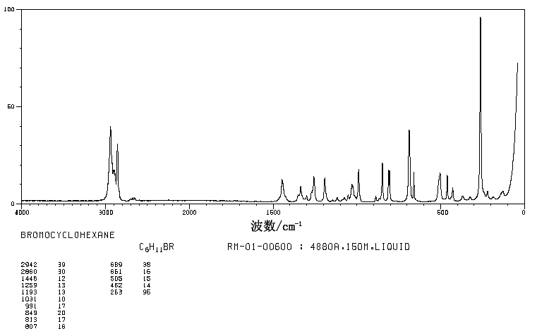 Bromocyclohexane(108-85-0) <sup>13</sup>C NMR