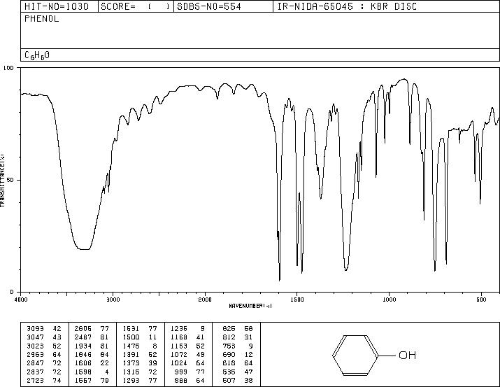 Phenol(108-95-2) IR3