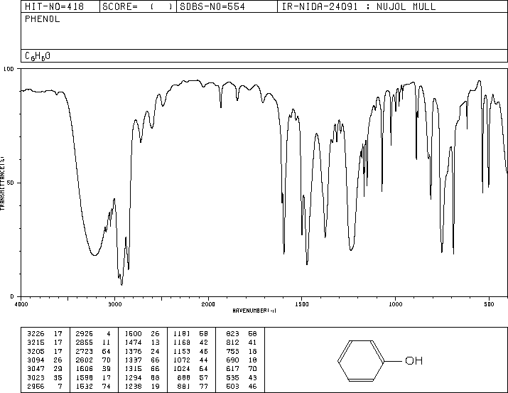 Phenol(108-95-2) IR3