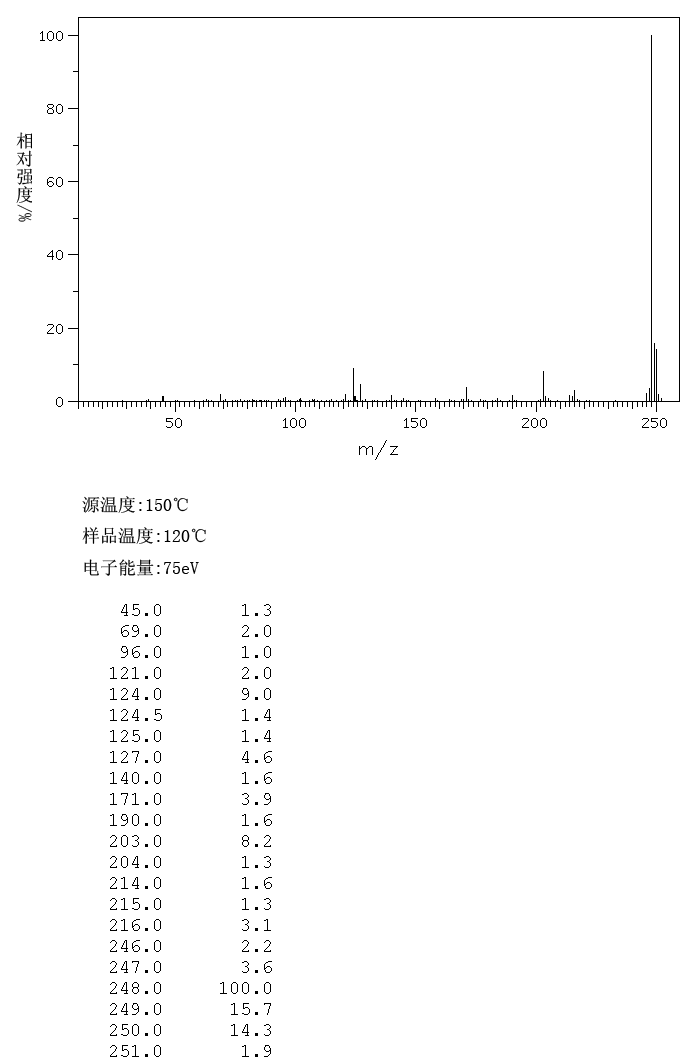 2,2':5',2''-TERTHIOPHENE(1081-34-1) <sup>1</sup>H NMR