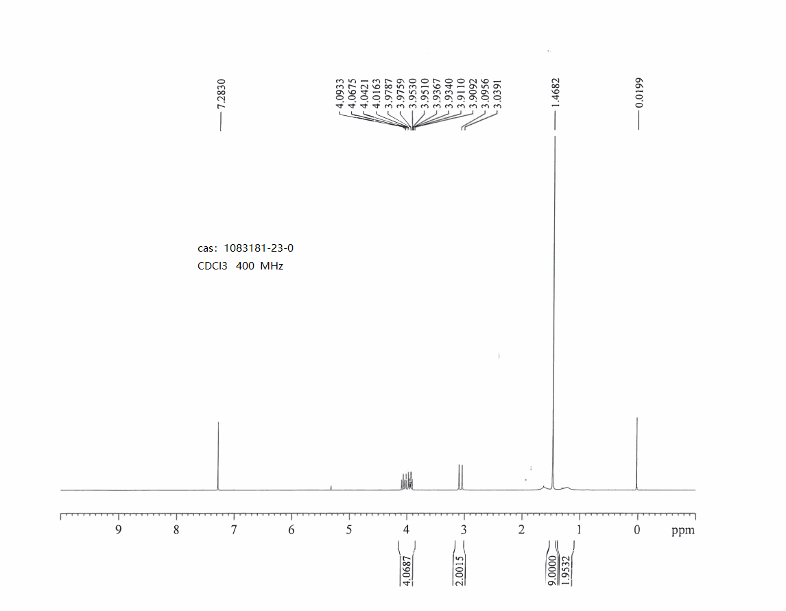 1-Azetidinecarboxylic acid, 3-(aminomethyl)-3-fluoro-, 1,1-dimethylethyl ester(1083181-23-0) <sup>1</sup>H NMR