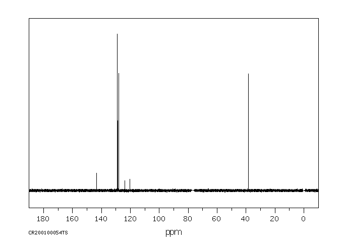 DICHLOFLUANID(1085-98-9) <sup>1</sup>H NMR