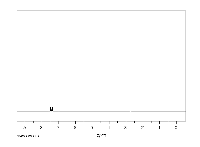 DICHLOFLUANID(1085-98-9) <sup>1</sup>H NMR