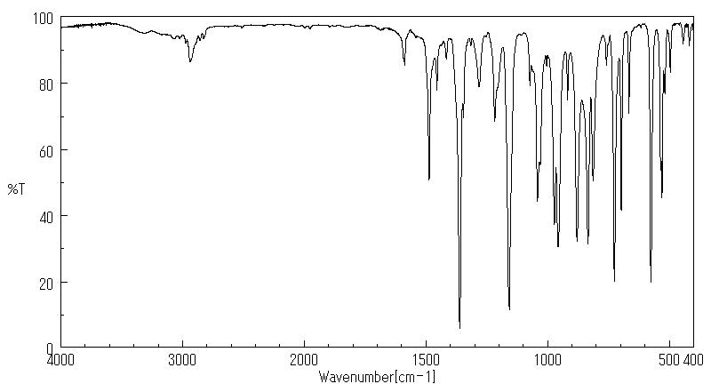 DICHLOFLUANID(1085-98-9) <sup>1</sup>H NMR