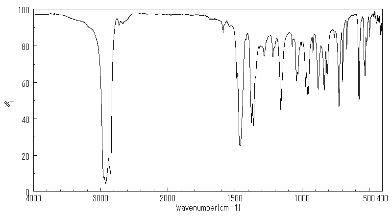 DICHLOFLUANID(1085-98-9) <sup>1</sup>H NMR