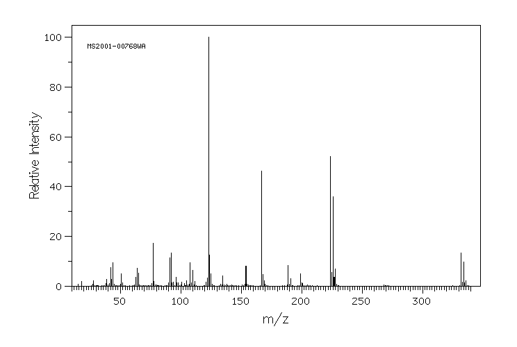 DICHLOFLUANID(1085-98-9) <sup>1</sup>H NMR