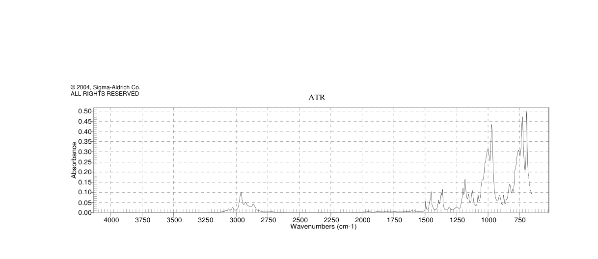 DIBENZYL DIISOPROPYLPHOSPHORAMIDITE(108549-23-1)FT-IR