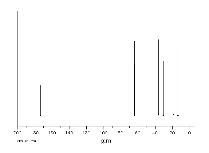 Butyl butyrate(109-21-7) IR2