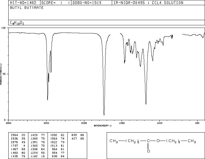 Butyl butyrate(109-21-7) IR2