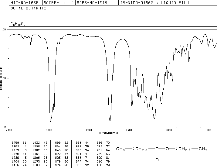 Butyl butyrate(109-21-7) IR2