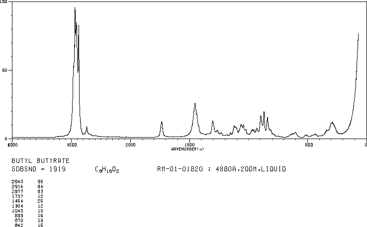 Butyl butyrate(109-21-7) IR2