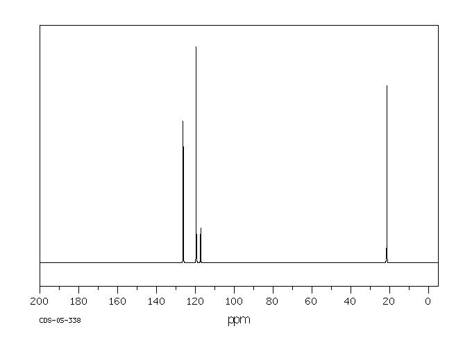 3-Butenenitrile(109-75-1) MS